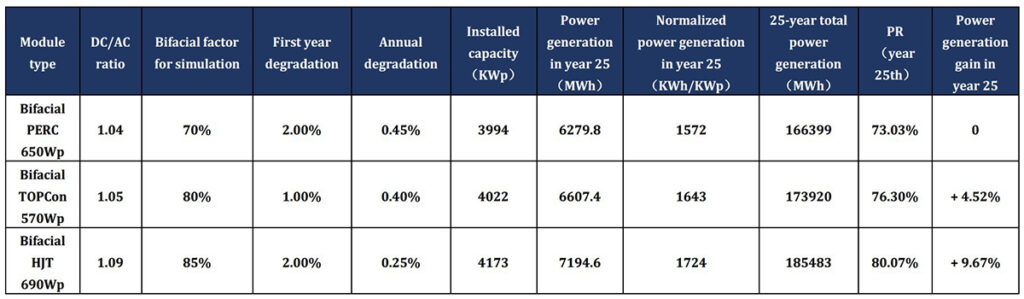 Global Power Generation Gains Comparison Map & Tech Analysis - Energy Asia