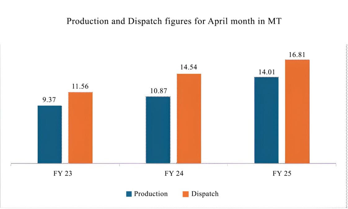 Coal production